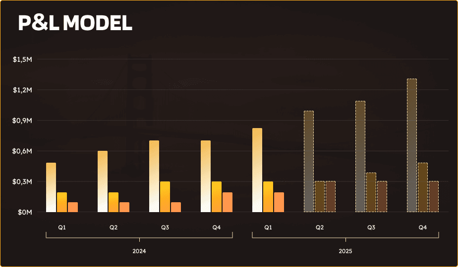 PL Model Chart