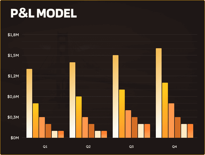 PL Model Chart